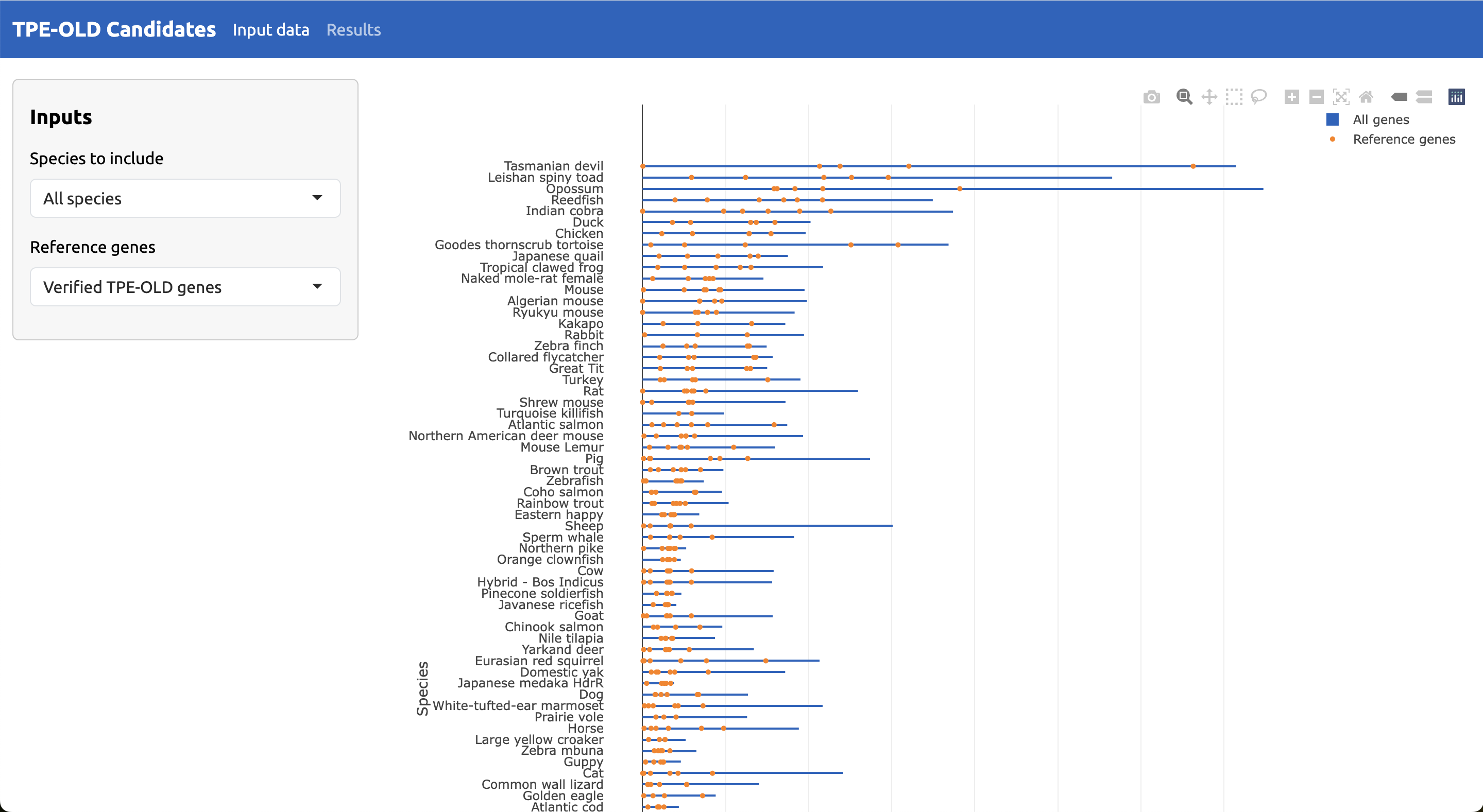 Input data