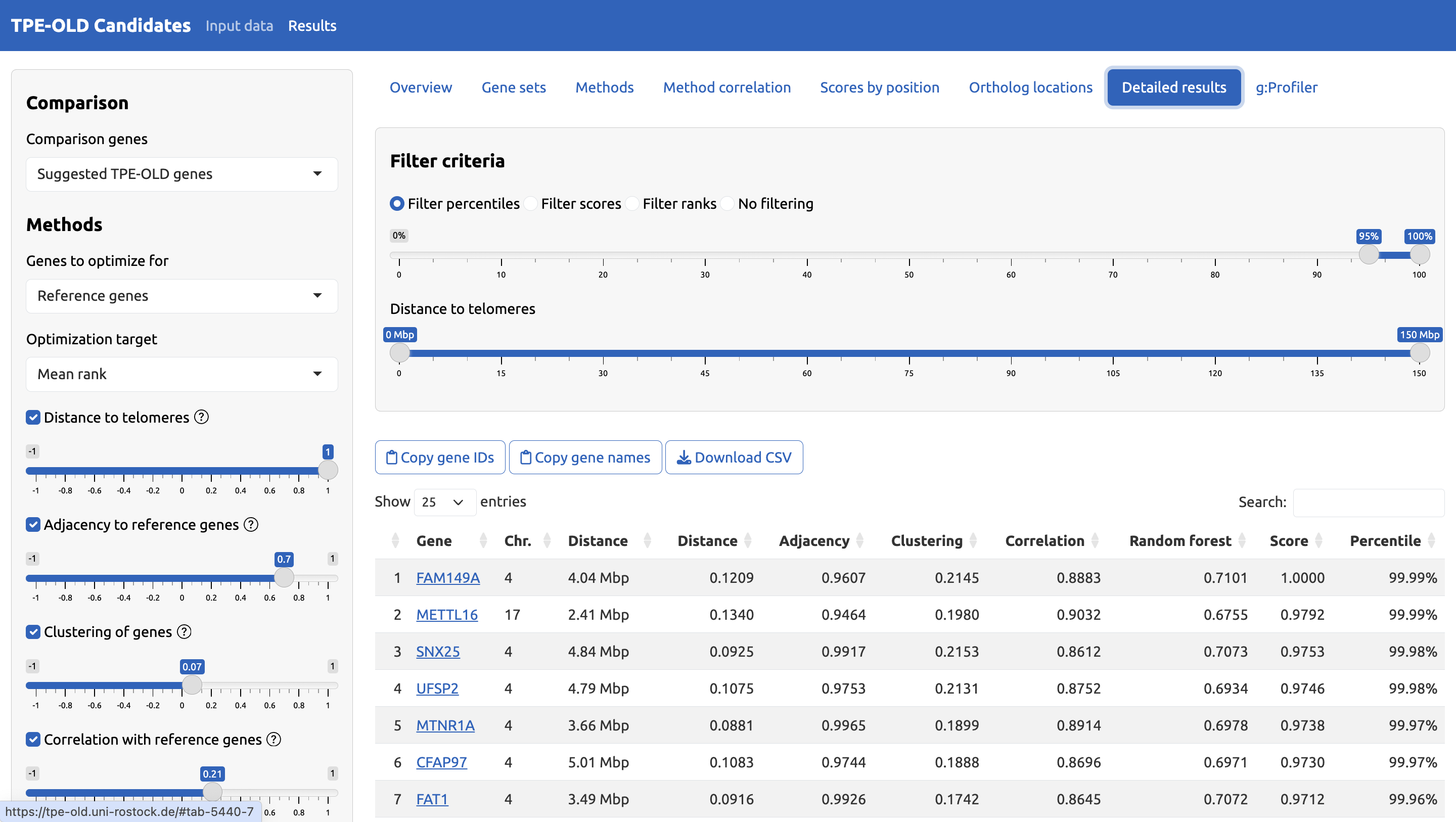 Detailed results