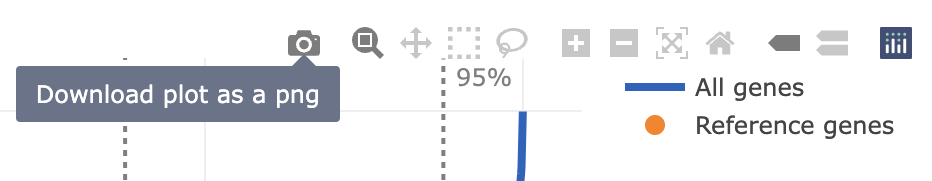 Plot toolbar