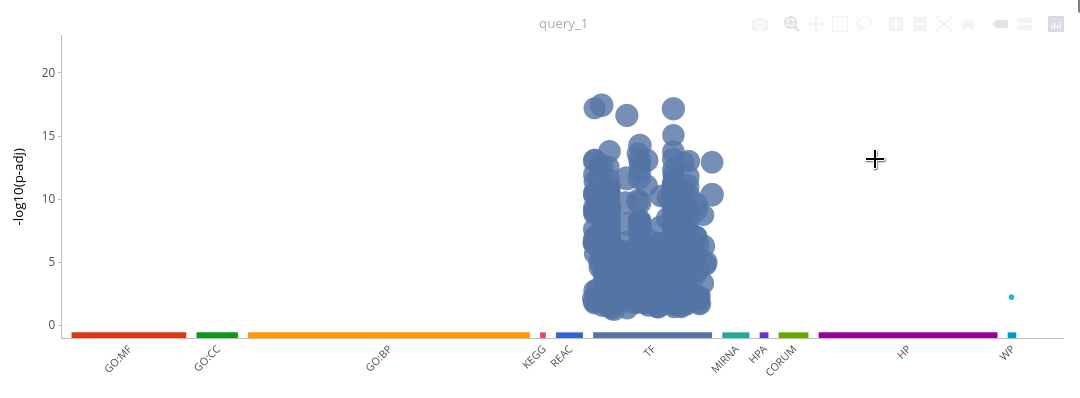 Screenshot of g:Profiler