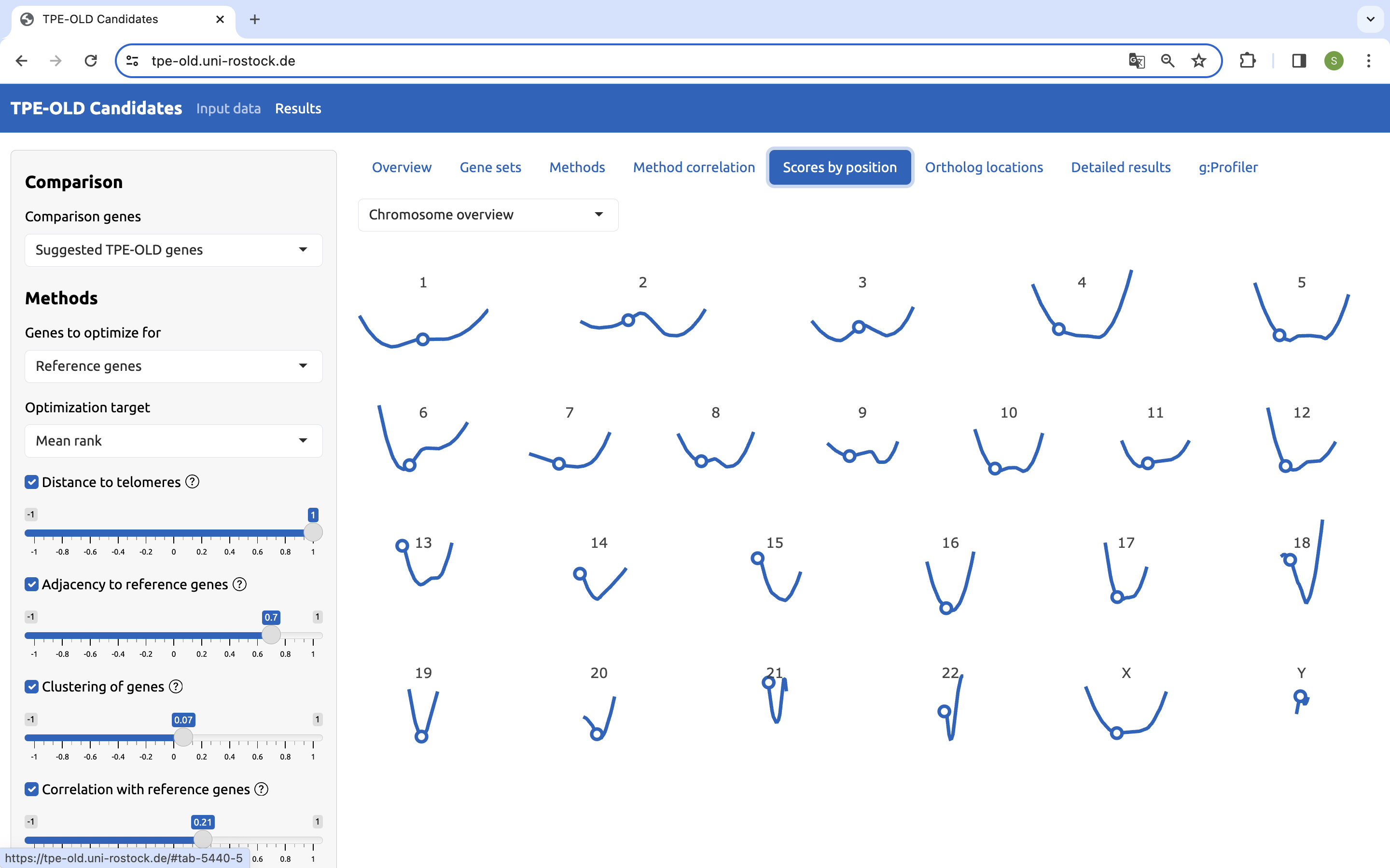 Overview on Scores by position for all chromosomes