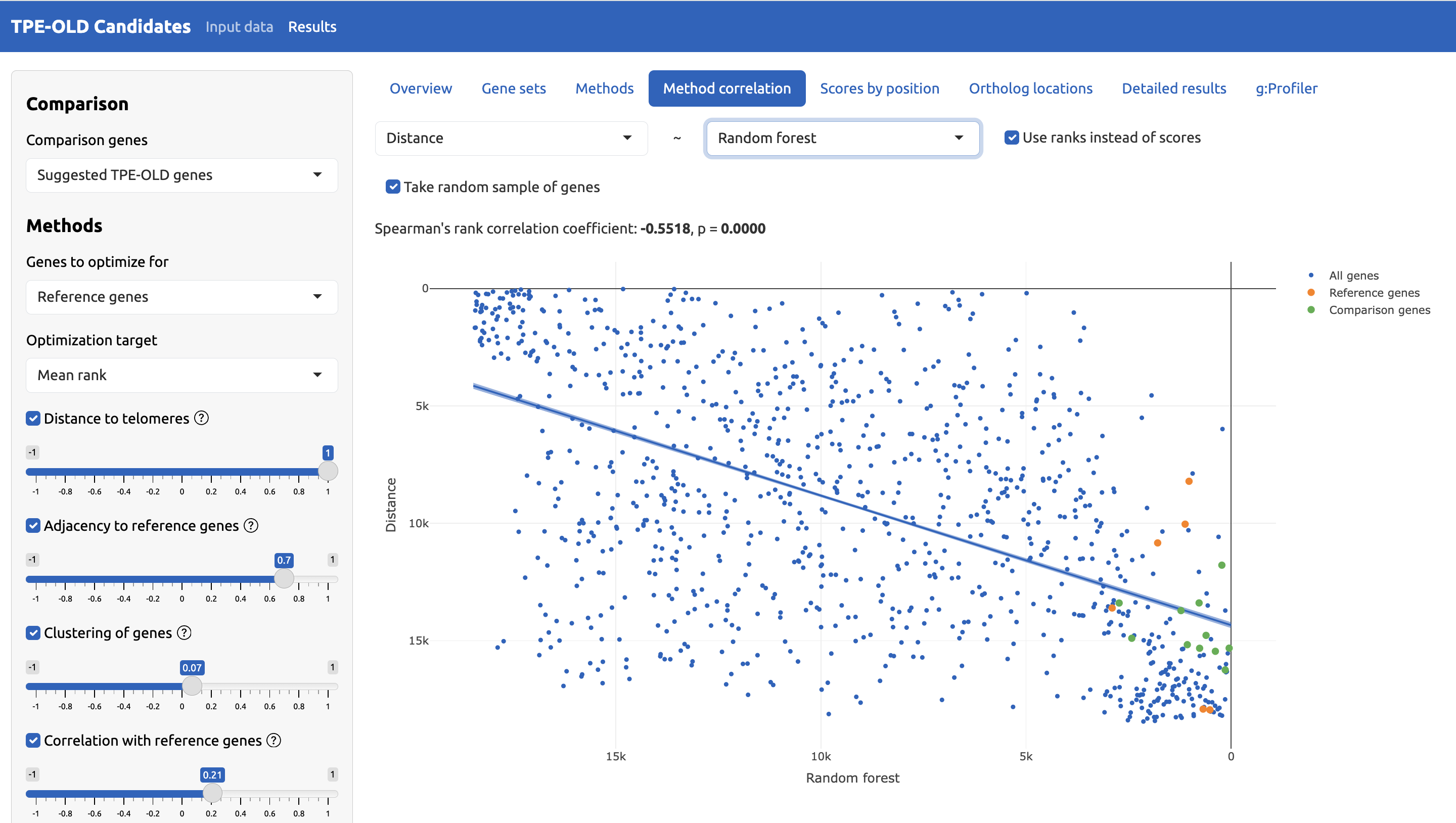 Method correlation