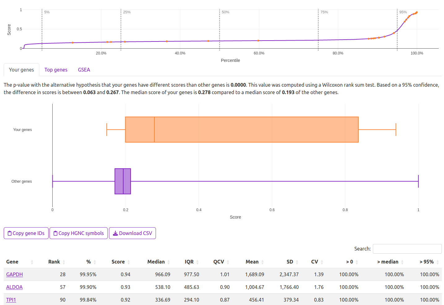 Screenshot of information on custom genes
