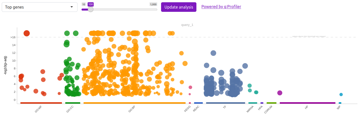Screenshot of the GSEA plot